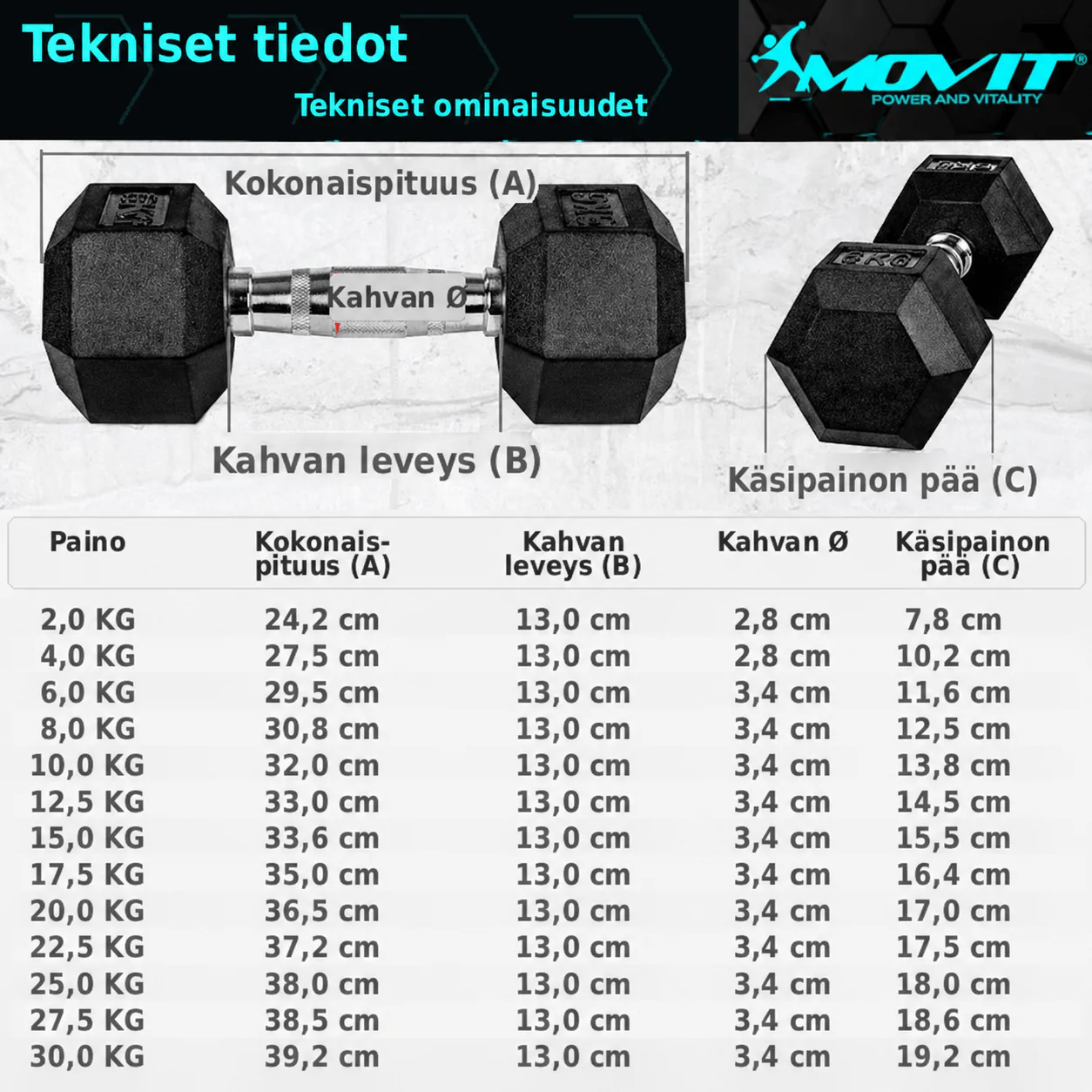 Hexagon-käsipainopari 4–60 kg kumipinnoitteella - Image 15