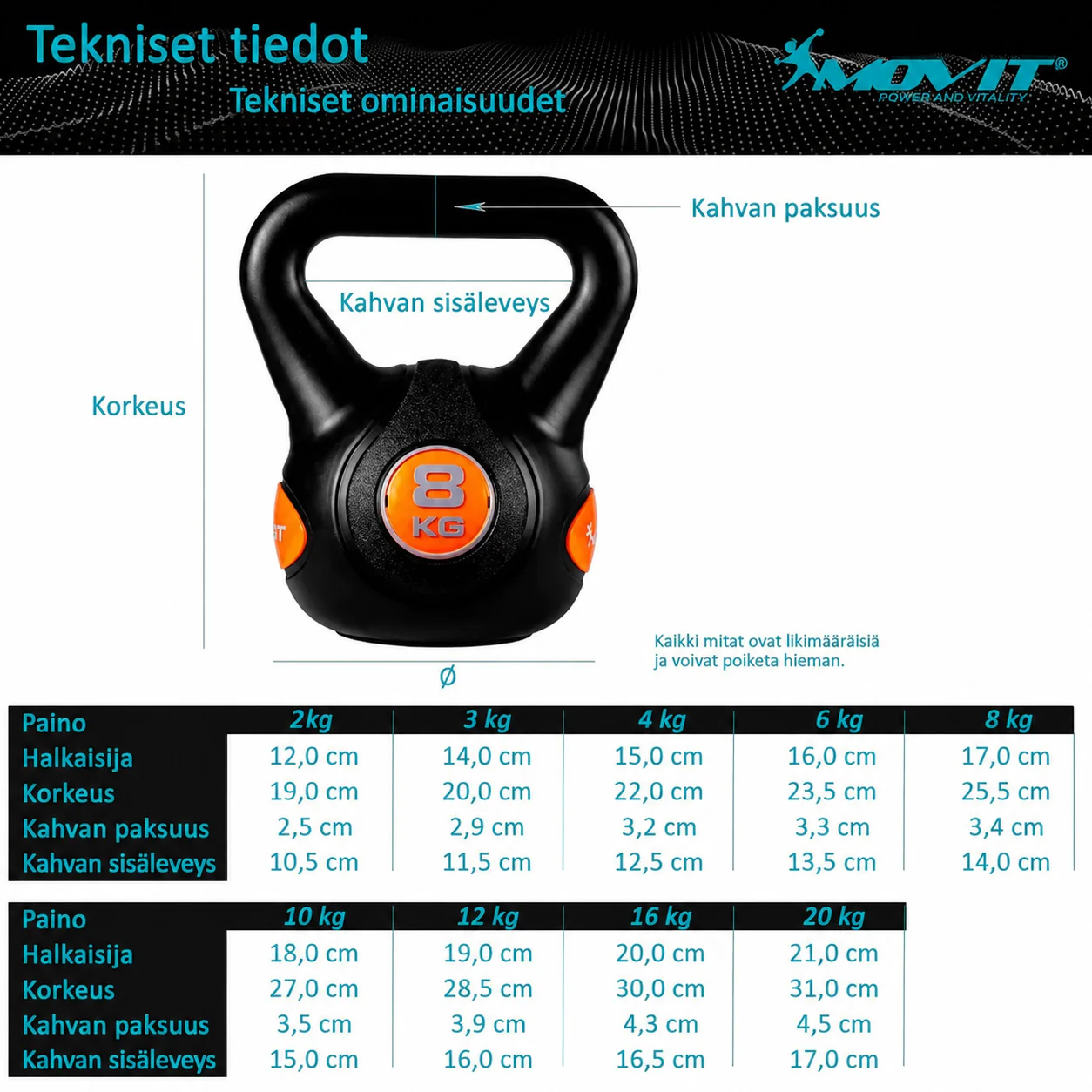 Muovipinnoitettu kahvakuula 3–20 kg - Image 10