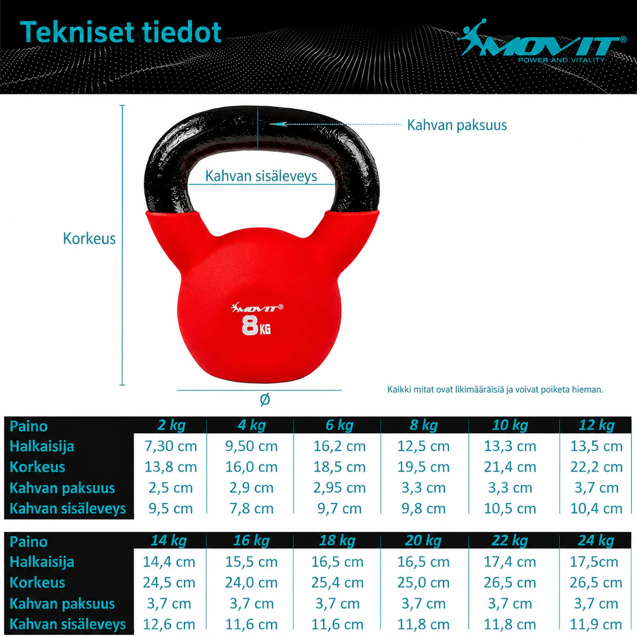 Valurautainen kahvakuula neopreenipinnoiteella 2–24 kg - Image 3